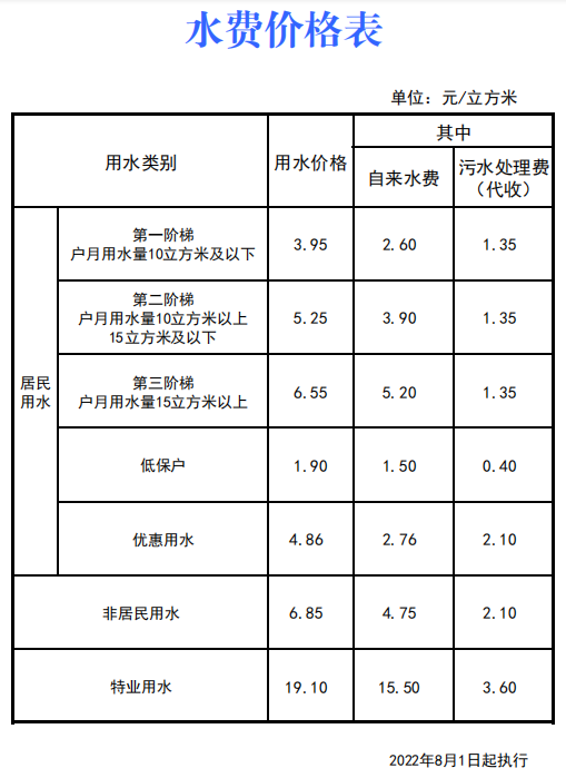 水费价格表.png